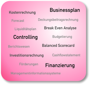 Finanzen